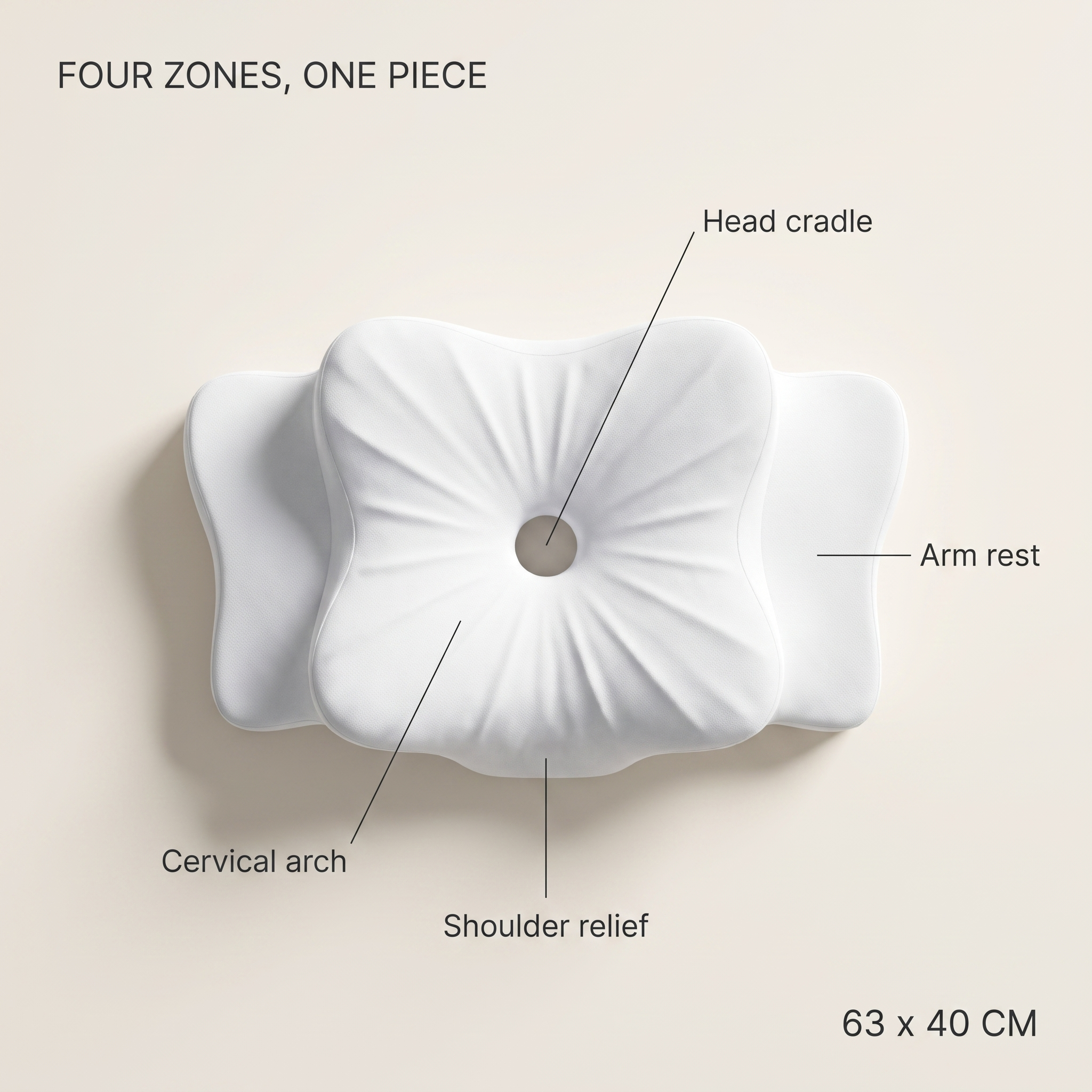 Plan view of the ATLARA pillow with its five support zones labelled