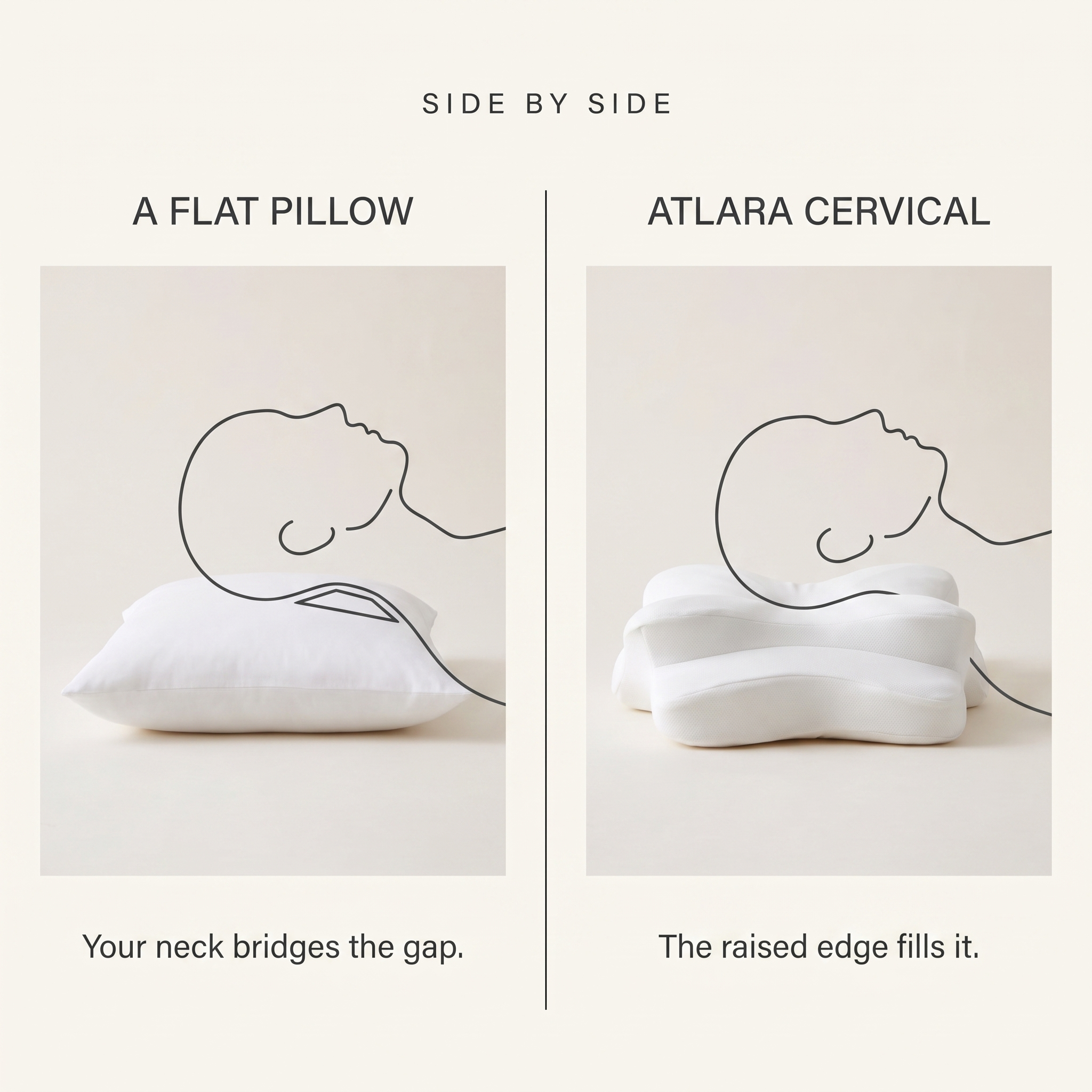 A flat pillow and the ATLARA pillow compared side by side in profile